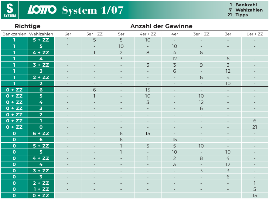System 107
