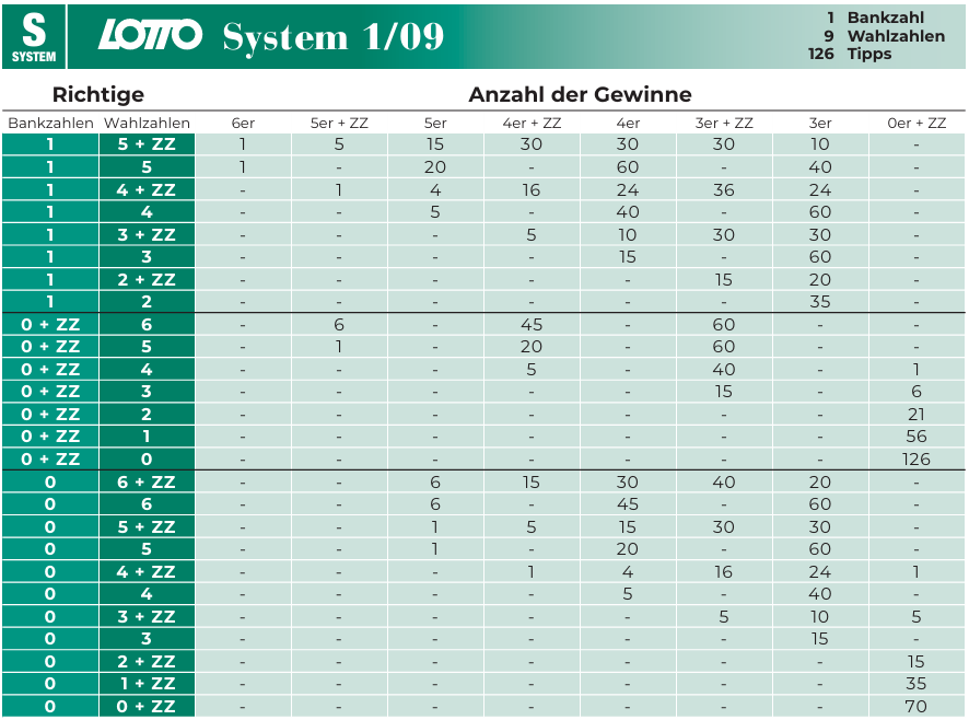 System 109
