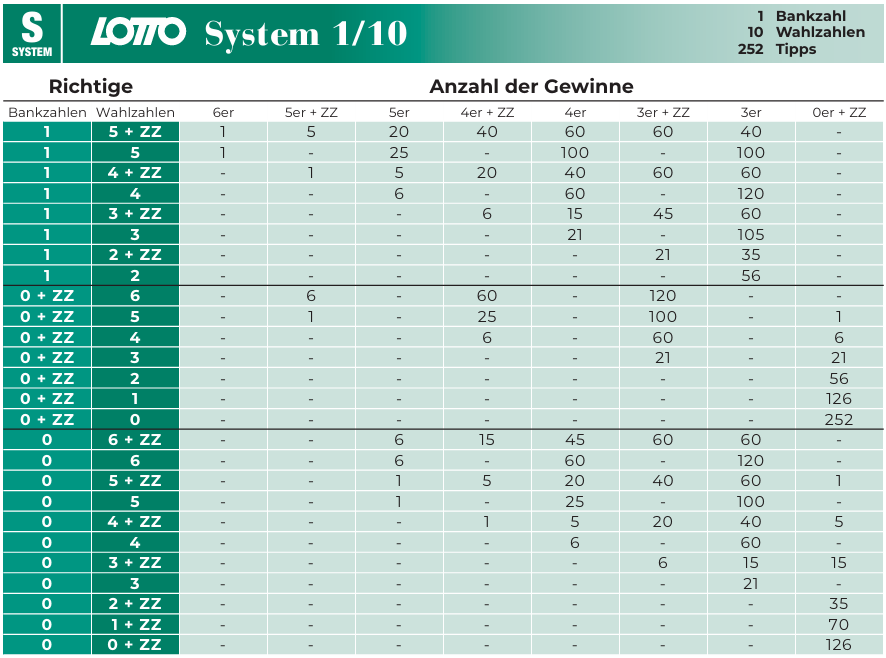 System 110