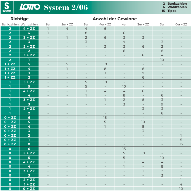 System 206