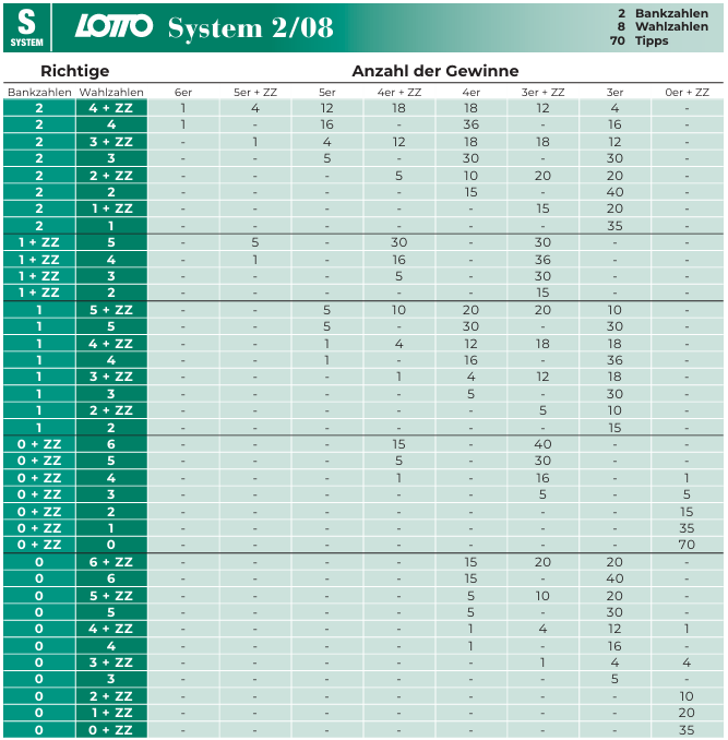 System 208