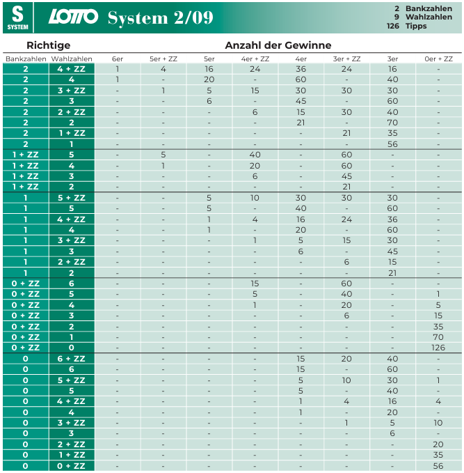 System 209