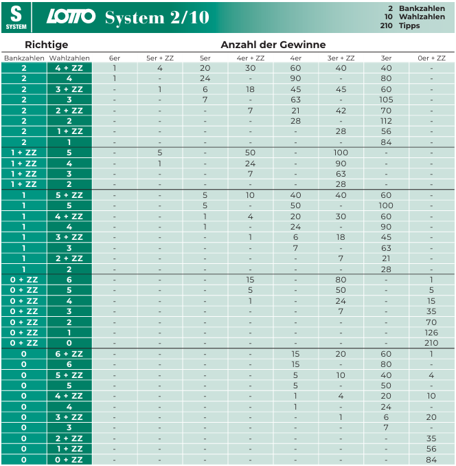 System 210