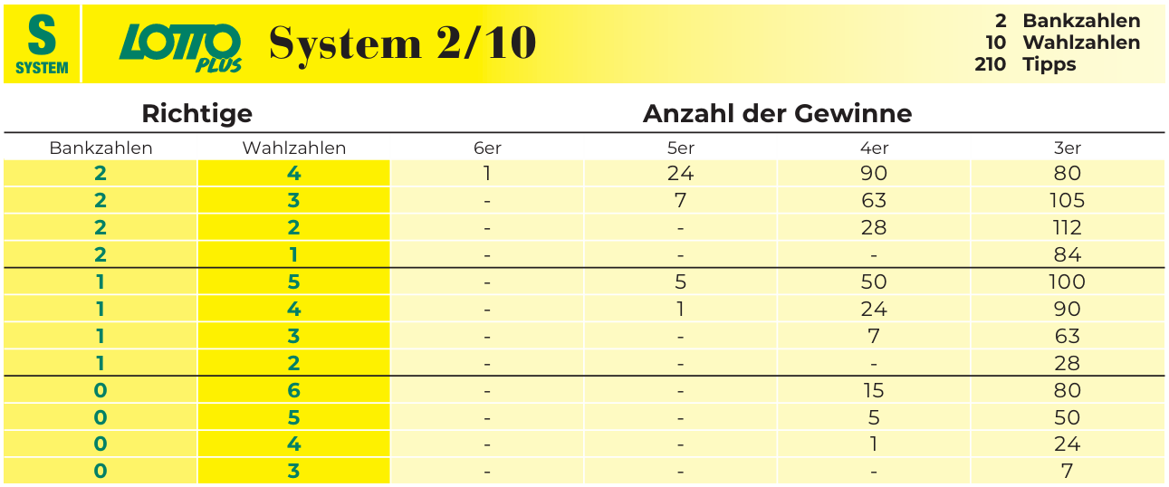 System 210