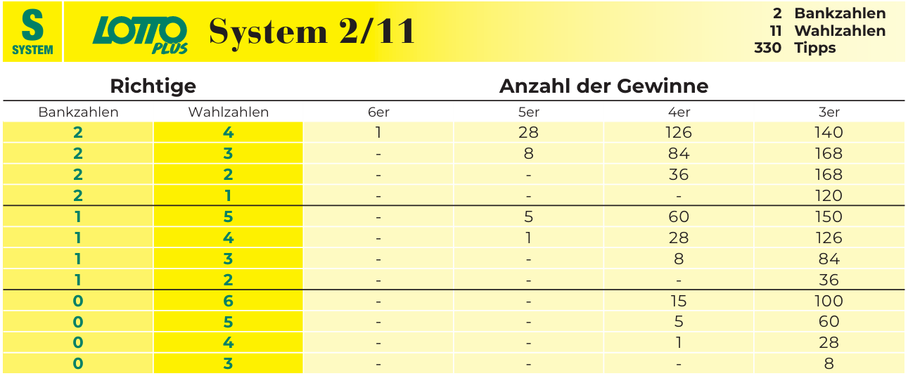 System 211