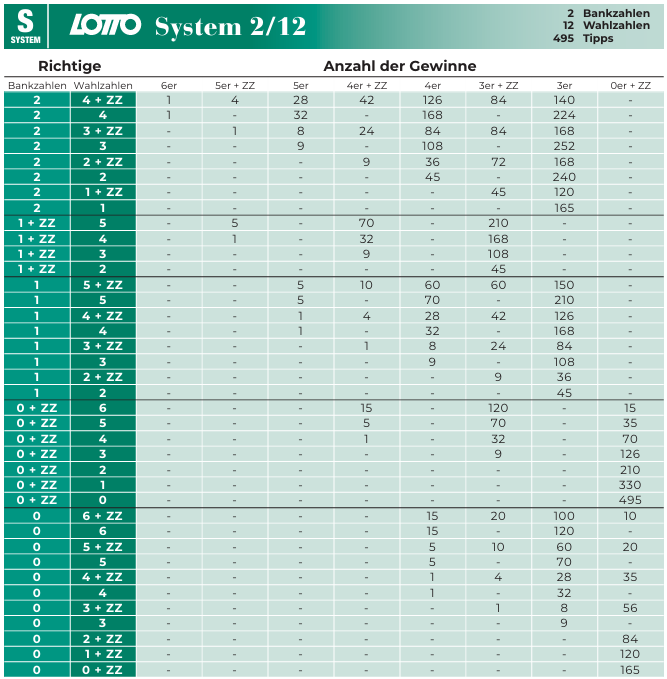 System 212