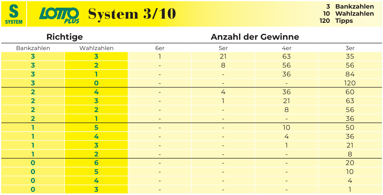 System 310
