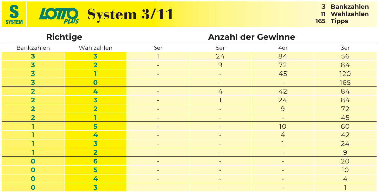 System 311