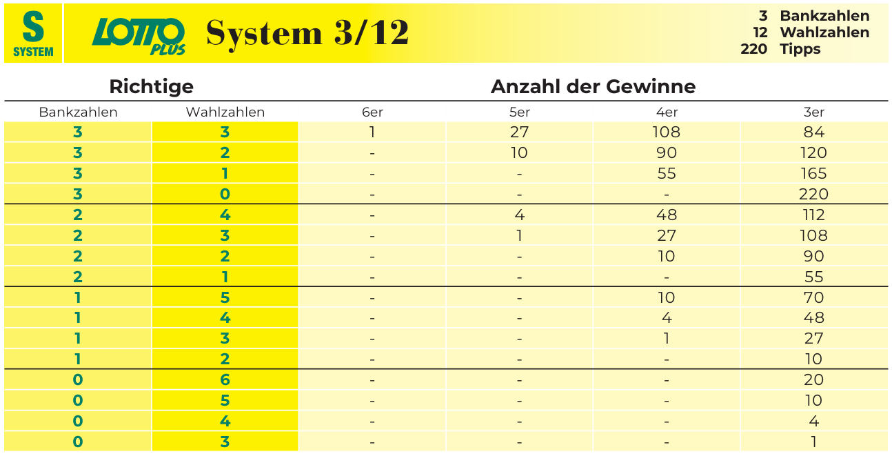 System 312