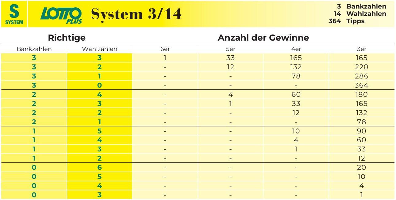 System 314