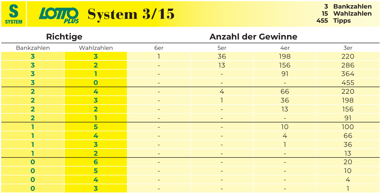 System 315