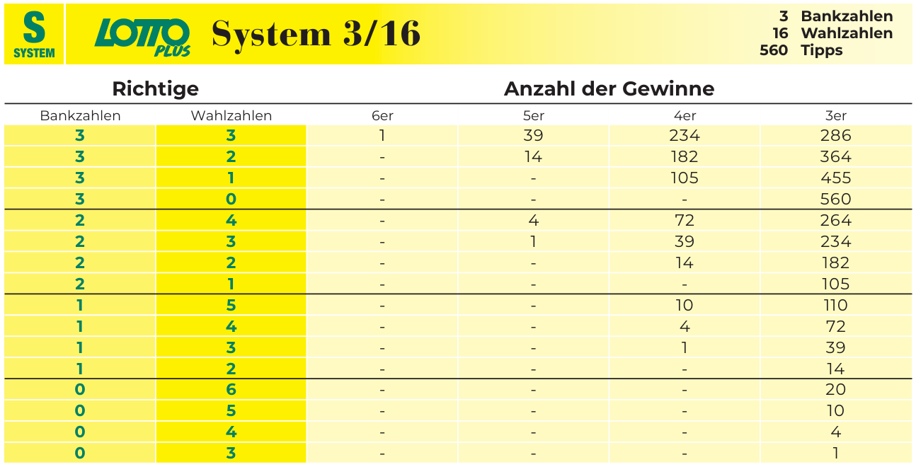 System 316
