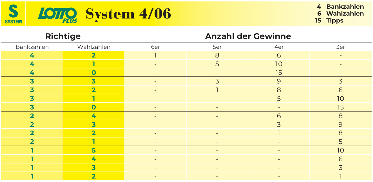 System 406
