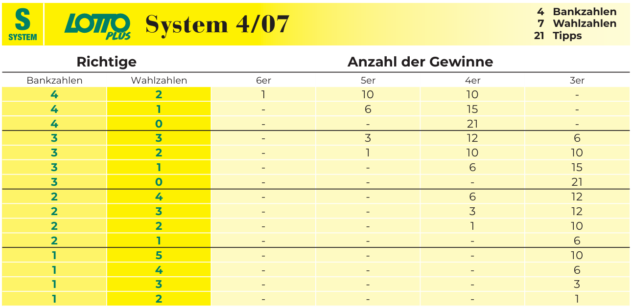 System 407