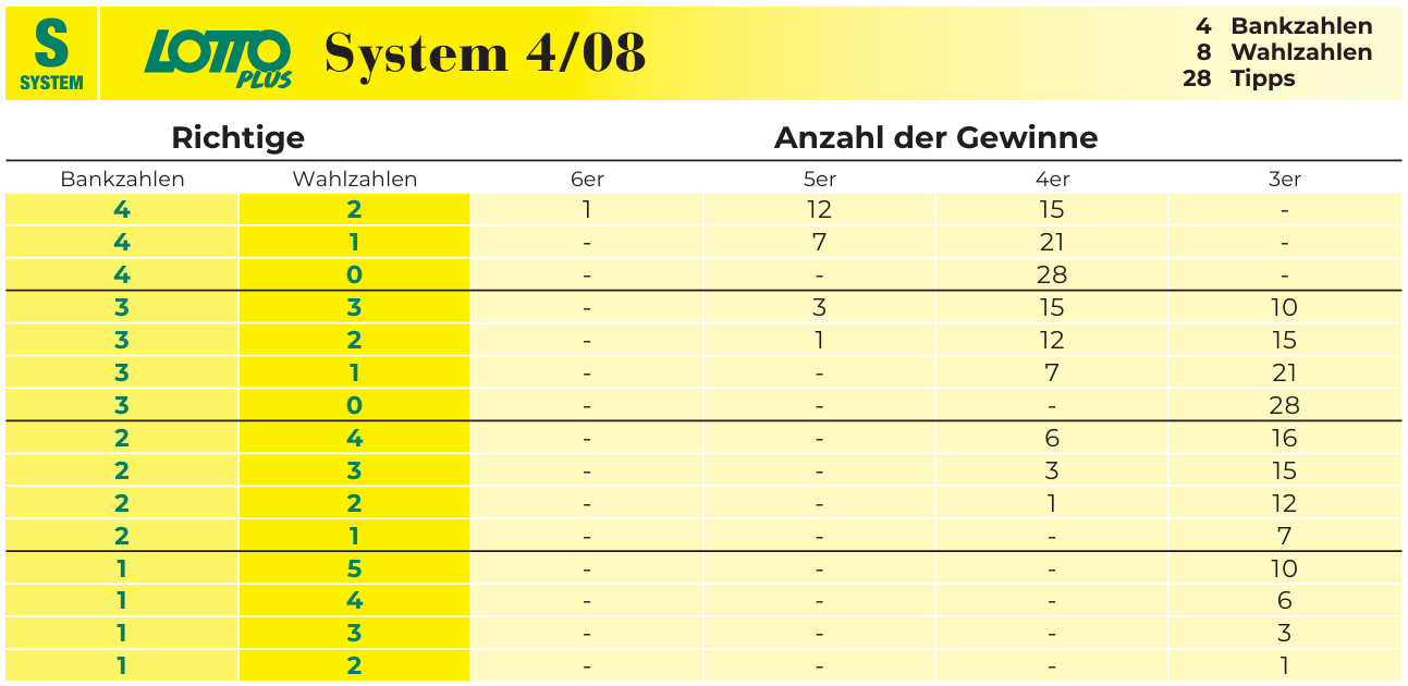 System 408