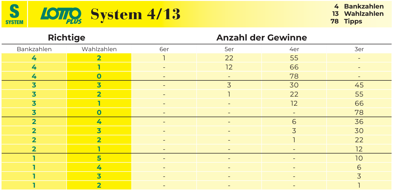 System 413