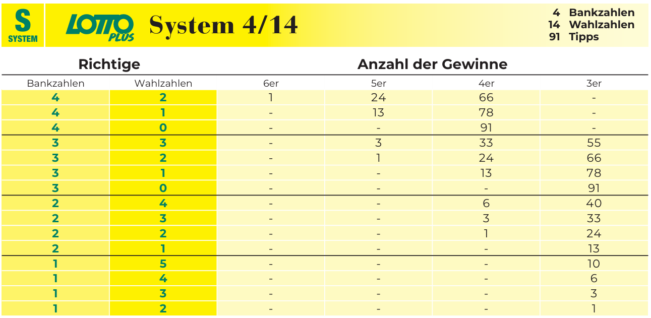 System 414