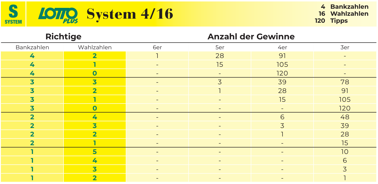 System 416