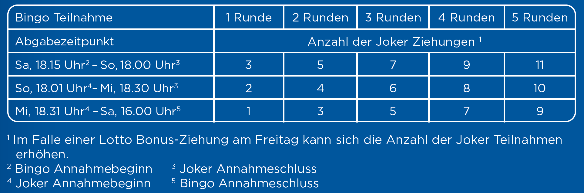 Joker Übersicht