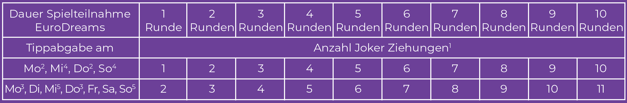 Joker Übersicht