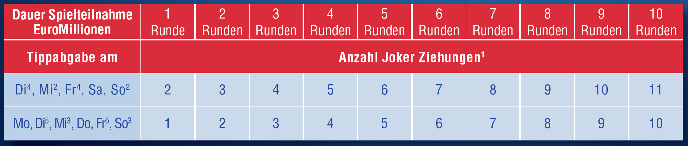 Joker Übersicht