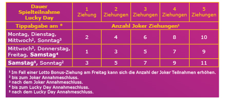 Joker Teilnahme bei Lucky Day