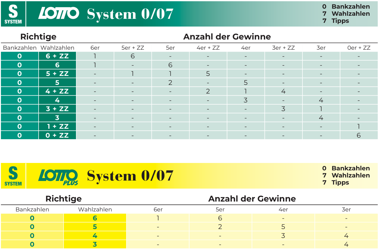 Lotto System 007 Gewinntabelle