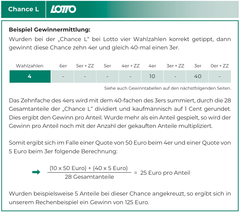 Gewinnermittlung Beispiel